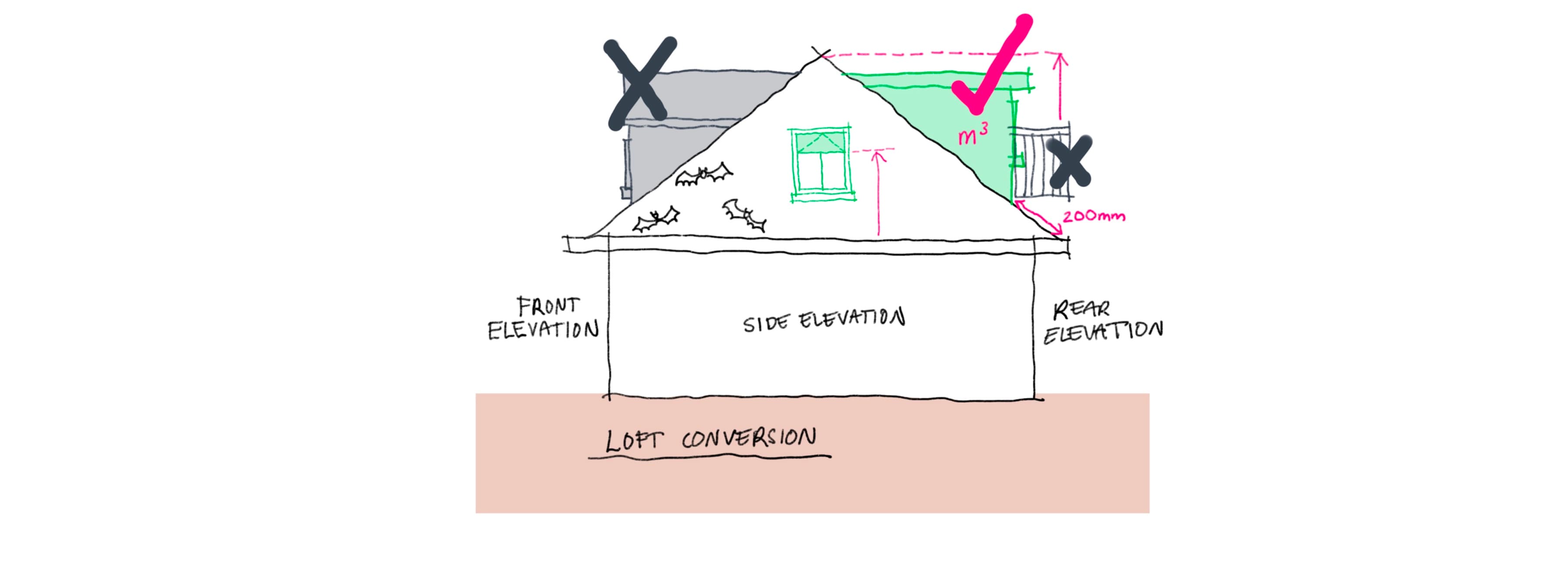 Loft Living Quick Guide.pdf Method's Quick Guide to Loft Conversions | Method Studio Blog